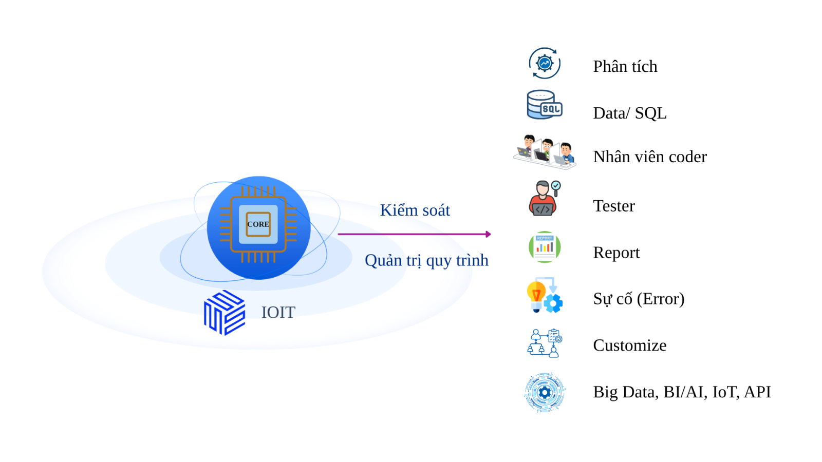 PHÂN TÍCH SO SÁNH CÔNG NGHỆ VÀ GIẢI PHÁP PHÁT TRIỂN NỀN TẢNG CÔNG NGHỆ LÕI (CORE TECHNOLOGY PLATFORM)